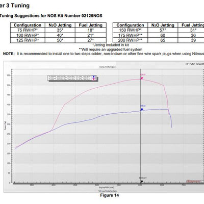 02125nos_dyno19277.jpg