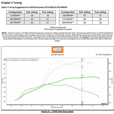 02127nos_dyno19277.jpg