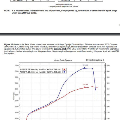 05182nos_dyno19277.jpg