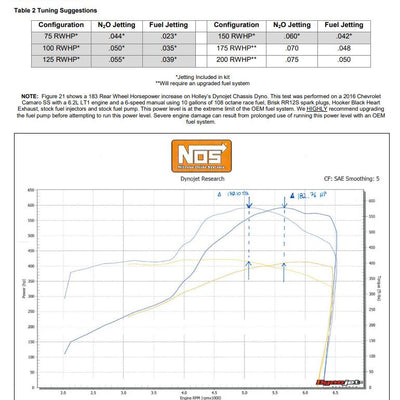 05218nos_dyno19277.jpg