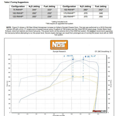 05219nos_dyno19277.jpg