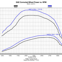 EZX_GroupShot1_2023-25Ford6.7LPowerStroke.png