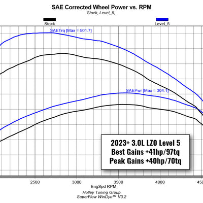 22712_Stock_Level5.jpg