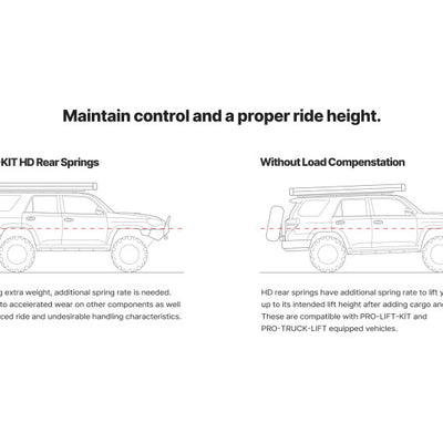Illustration Guide