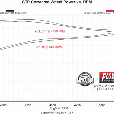 718155_Dyno.jpg