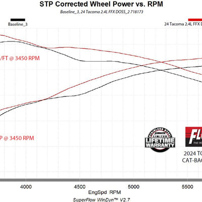 718173_dyno.jpg