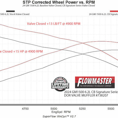 738207_Dyno Valve Closed.jpg