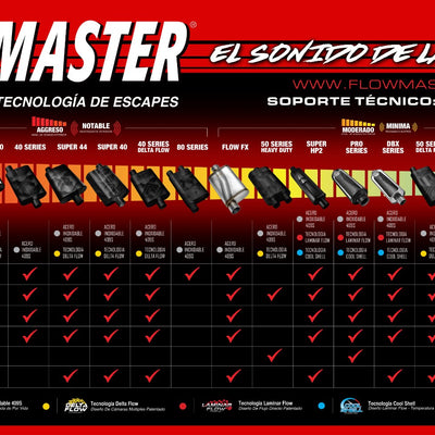 Flowmaster Family of Mufflers 2024 Spanish.jpg
