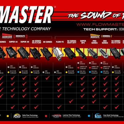 Flowmaster Family of Mufflers 2024.jpg