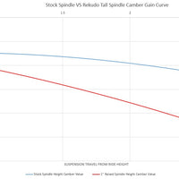 camber_curve_graph.jpg