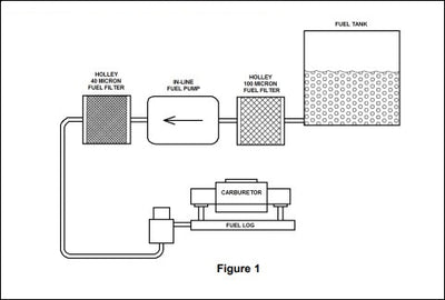 carbfueldiagram18157.jpg
