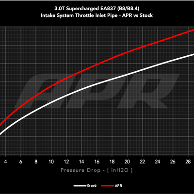 ci100037-a_assets_oem_vs_apr_flow.png