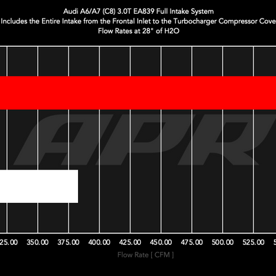 ci100048_oem_vs_apr_flow.png