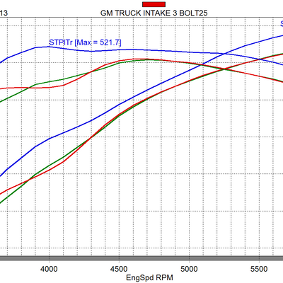 dualplenumim_dynochart18298.png