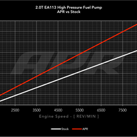 ea113_hpfp_flow_rate.png