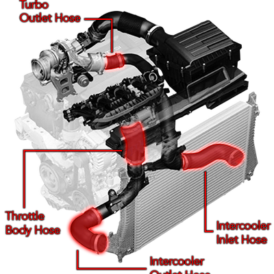 ea888_g3_mqb_boost_hoses.png