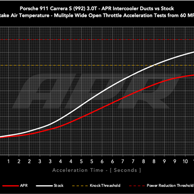 ic100030_assets_data_apr_vs_stock.png