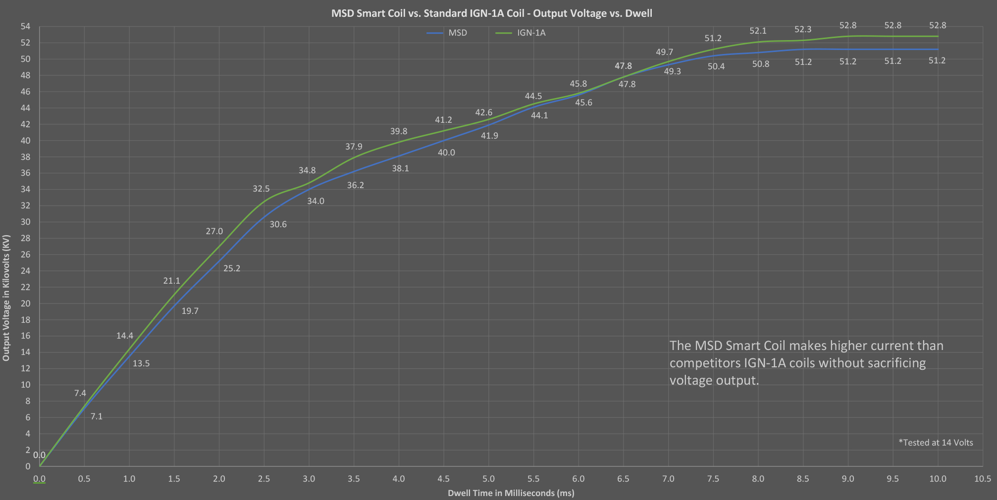 msd_smart_coil-voltage.png