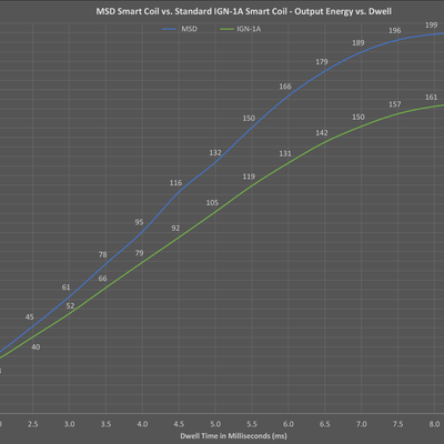 msd_smart_coil_energy_output.png