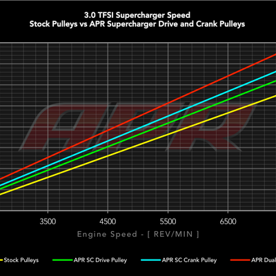 supercharger_speed.png